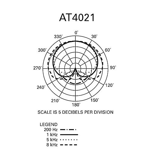 Audio-Technica AT4021 Cardioid Condenser Microphone