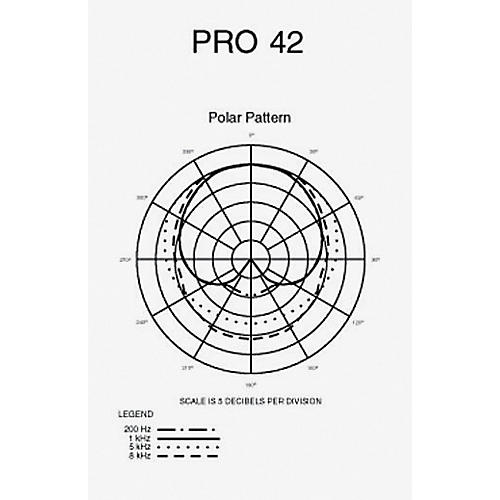 Audio-Technica Pro 42 Propoint Miniature Cardioid Condenser Boundary Microphone