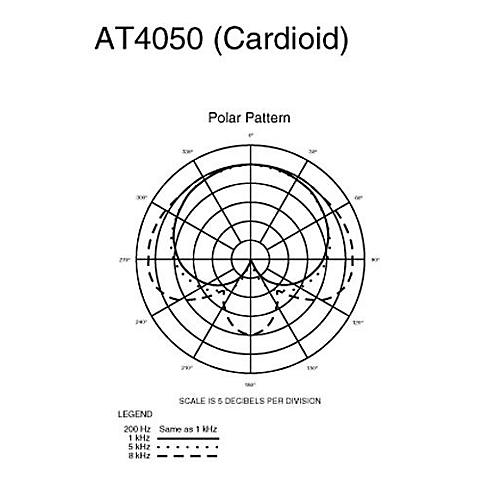 Audio-Technica AT4050 Multi-Pattern Condenser Microphone