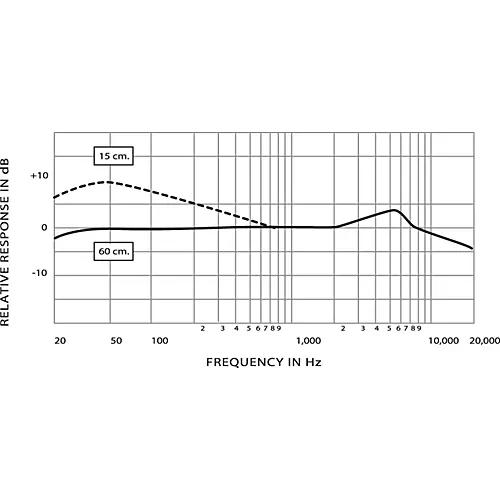 Shure KSM44A Multi-Pattern Condenser Mic Crystal
