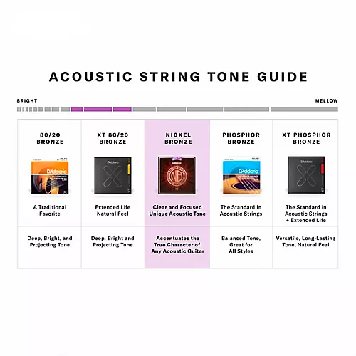 D'Addario NB1356 Nickel Bronze Medium Acoustic Strings