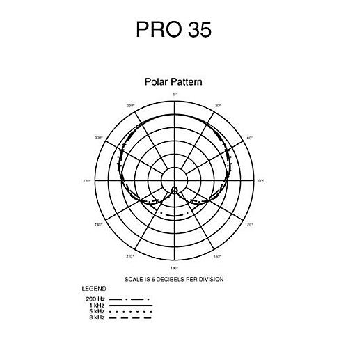 Audio-Technica PRO 35 Cardioid Condenser Clip-On Instrument Microphone