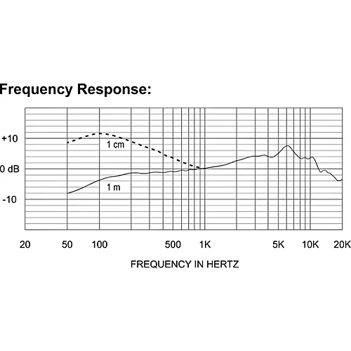 Electro-Voice ND76 Dynamic Cardioid Vocal Microphone
