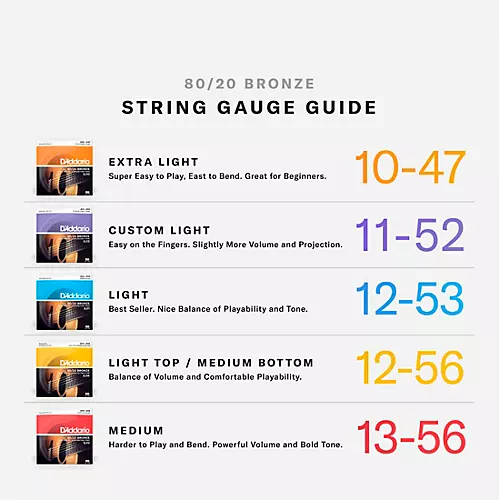 D'Addario EJ16-10P Phosphor Bronze Light Acoustic Guitar Strings 10-Pack