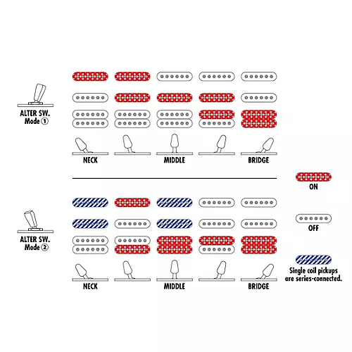 Ibanez Prestige AZ2204N Electric Guitar Ivy Green Metallic Flat
