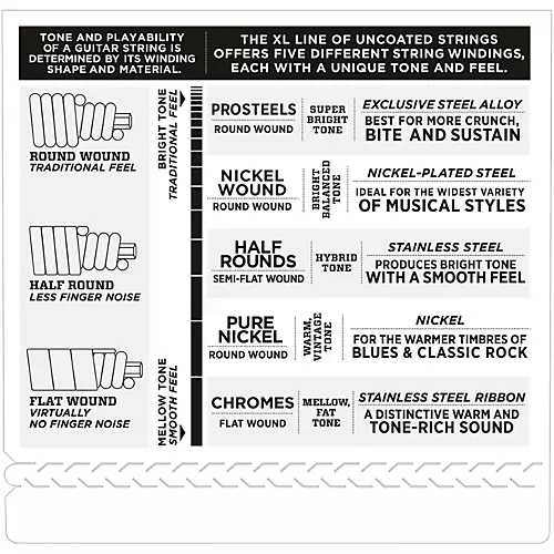 D'Addario ETB92-5 Medium Black Nylon Tapewound 5-String Bass Strings