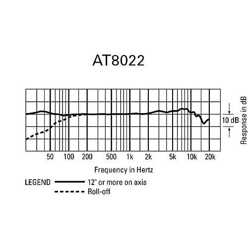 Audio-Technica AT8022 X/Y Stereo Microphone