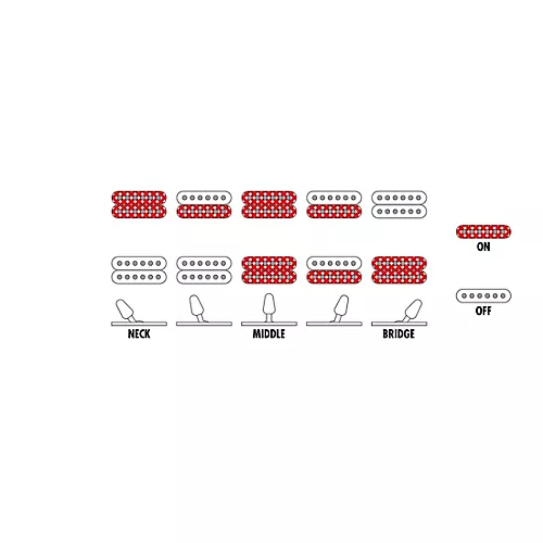 Ibanez GRGR120EX Electric Guitar Jewel Blue