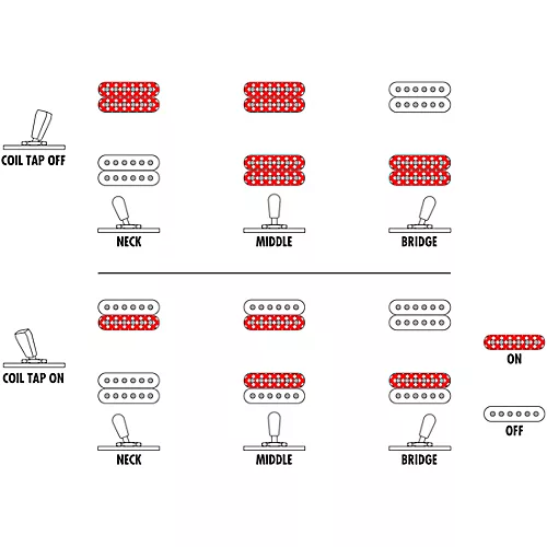 Ibanez RGD7521PB Deep Seafloor Fade Flat