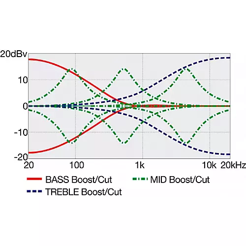 Ibanez EHB1506MS 6-String Multi-Scale Ergonomic Headless Bass Antique Brown Stained Low Gloss