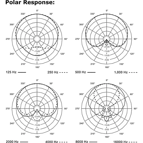 Electro-Voice ND76 Dynamic Cardioid Vocal Microphone