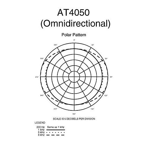 Audio-Technica AT4050 Multi-Pattern Condenser Microphone
