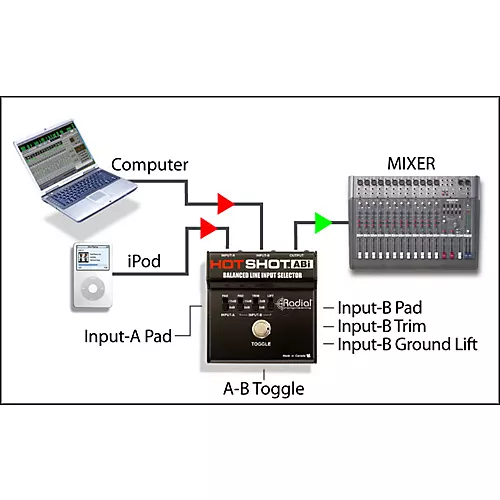 Radial Engineering HotShot ABI Line Input Selector