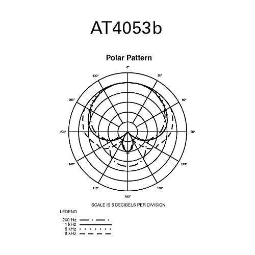 Audio-Technica AT4053B Hypercardioid Condenser Microphone