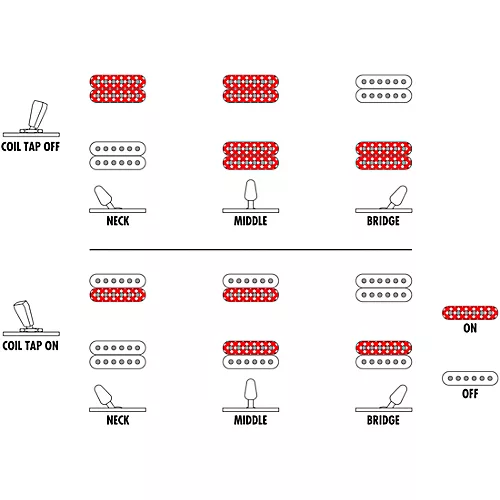 Ibanez RGA42HPTQM Blue Iceberg Gradation