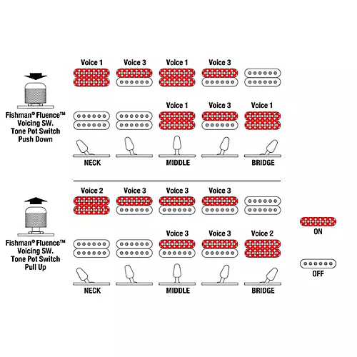 Ibanez Tim Henson Signature 7-String Electric Guitar