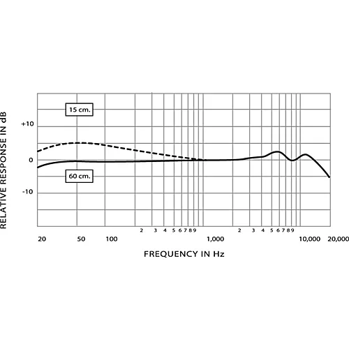 Shure KSM44A Multi-Pattern Condenser Mic Crystal
