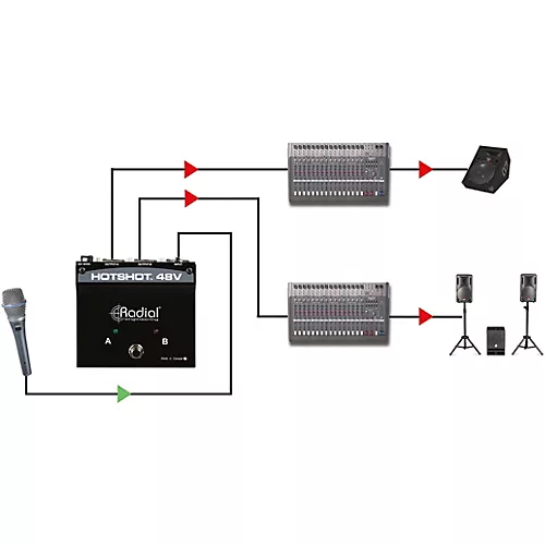 Radial Engineering HotShot 48V Condenser Microphone Switcher