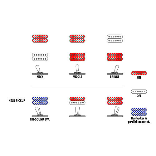 Ibanez John Scofield Signature Electric Guitar Two-tone Burst