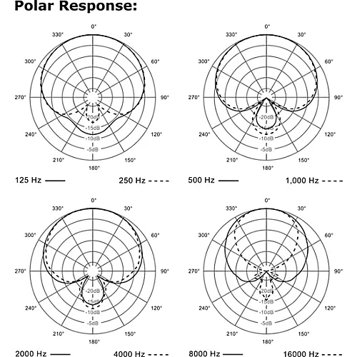 Electro-Voice ND96 Dynamic Supercardioid Vocal Microphone