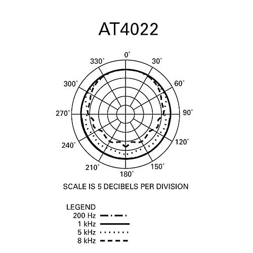 Audio-Technica AT4022 Omnidirectional Condenser Microphone
