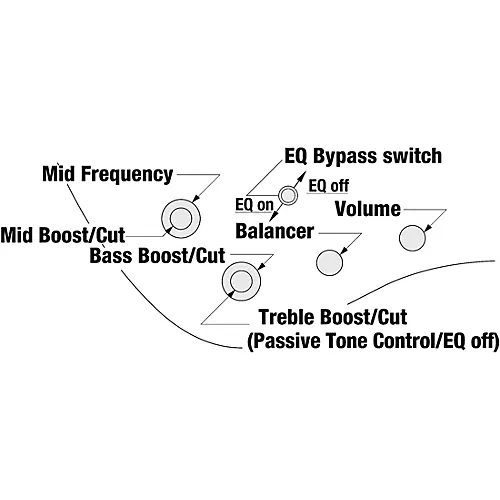 Ibanez EHB1505 5-String Ergonomic Headless Bass Stained Wine Red Low Gloss