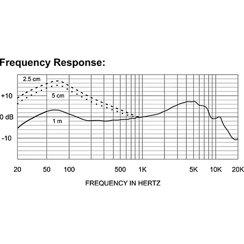 Electro-Voice ND68 Dynamic Supercardioid Bass Drum Microphone