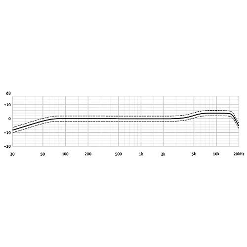 Neumann TLM 103 Anniversary Stereo Microphone Pair Satin Nickel