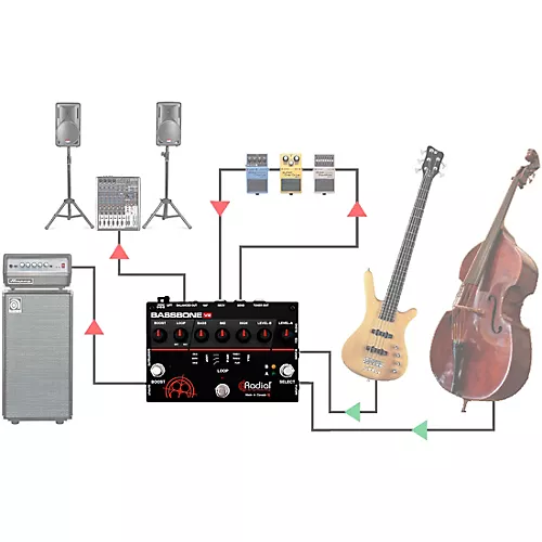 Radial Engineering Bassbone V2 Bass Preamp and DI Box