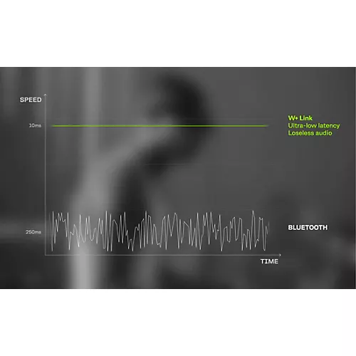 AIAIAI TMA-2 Studio Wireless+ Headphone Black