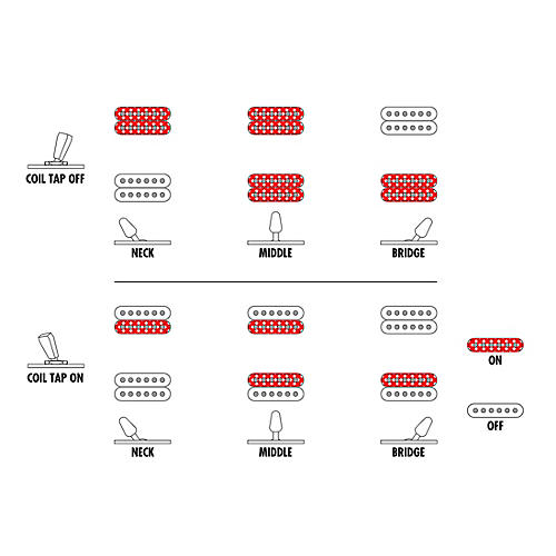 Ibanez RG Axe Design Lab Electric Guitar Black