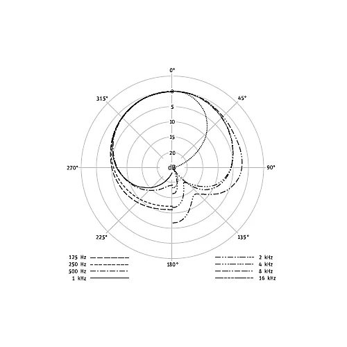 Neumann TLM 67 Set Z Condenser Microphone Package