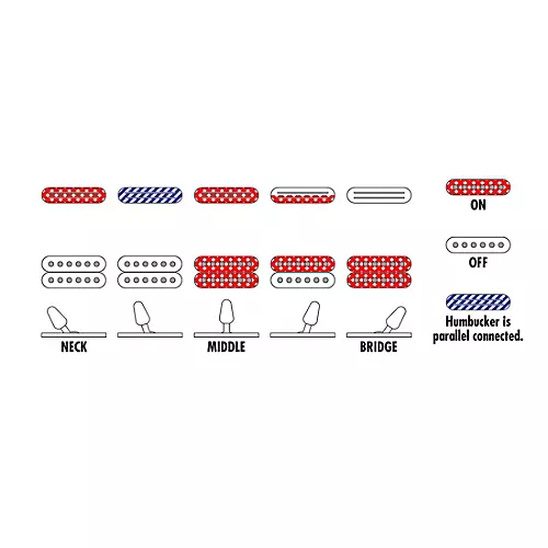 Ibanez RG565R Genesis Collection Electric Guitar Desert Sun Yellow