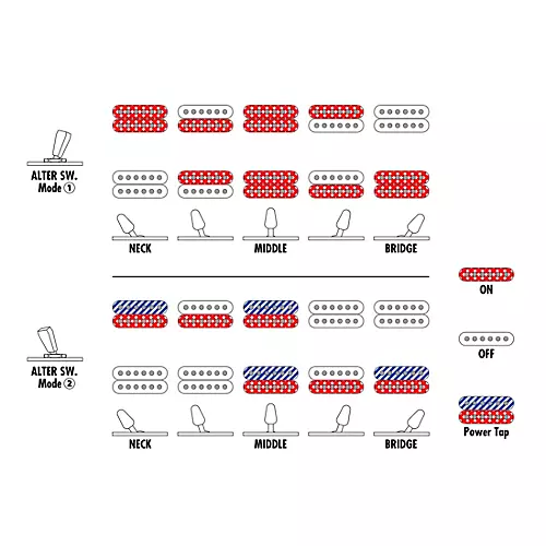 Ibanez Q Standard 6str Electric Guitar Natural Flat