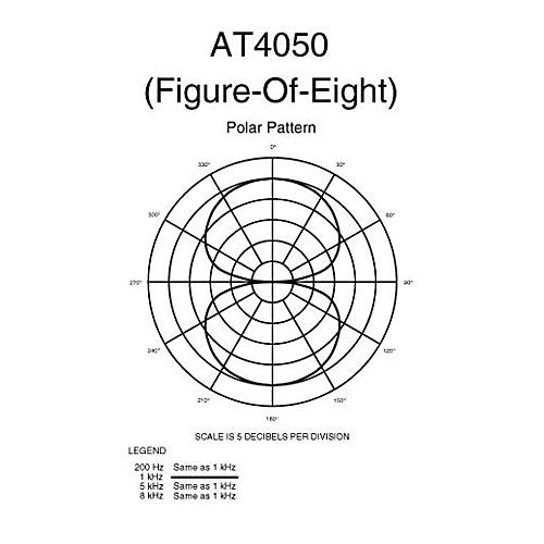 Audio-Technica AT4050 Multi-Pattern Condenser Microphone