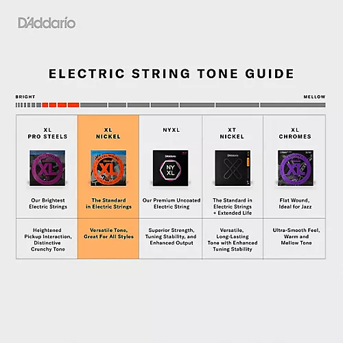 D'Addario EXL120+-3D Nickel Wound Super Light Plus Electric Guitar Strings 3-Pack 9.5 - 44
