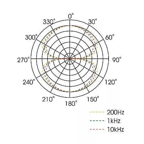 Royer R-121 Ribbon Microphone Nickel