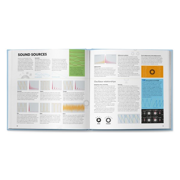 Patch & Tweak with Moog