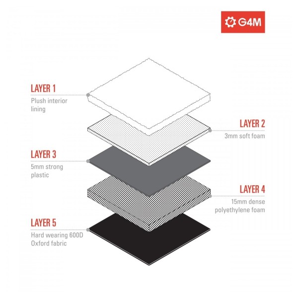 G4M Pedalboard Bag, Small