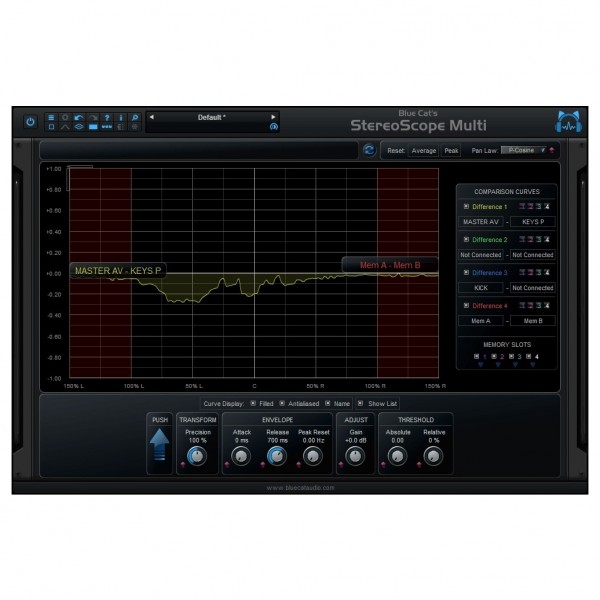 Blue Cat StereoScopeMulti