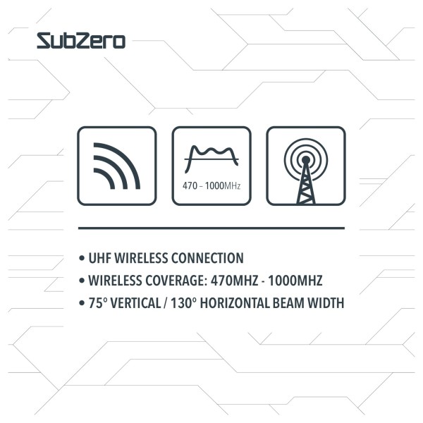 SubZero Directional UHF Antenna