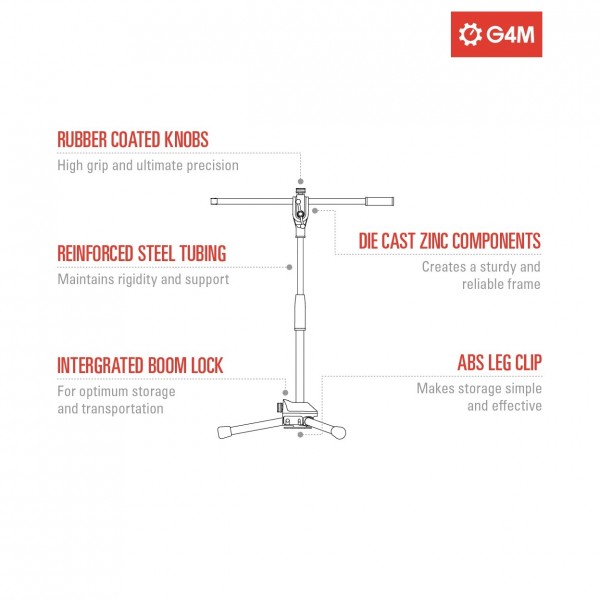 G4M Studio Mic Stand Pack, Electric Guitar
