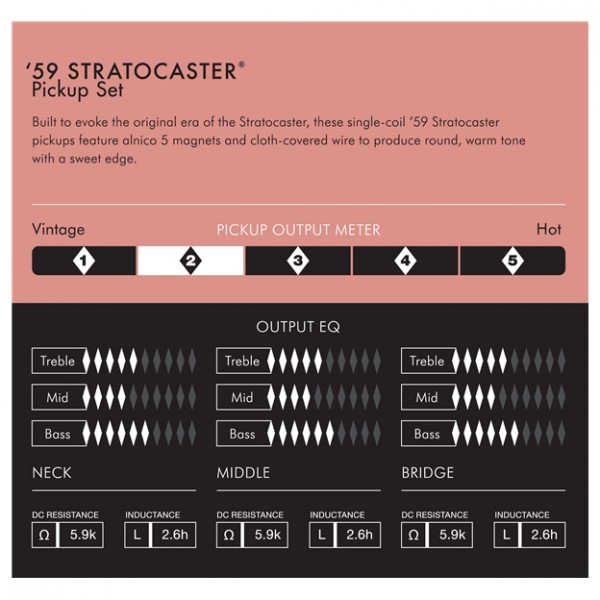 Fender Pure Vintage '59 Strat Pickup Set, Vintage White (3)