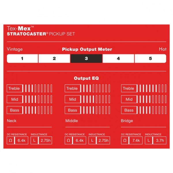 Fender Tex-Mex Stratocaster Pickups, White, Set of 3