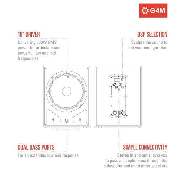 G4M 18" Active DSP Subwoofer
