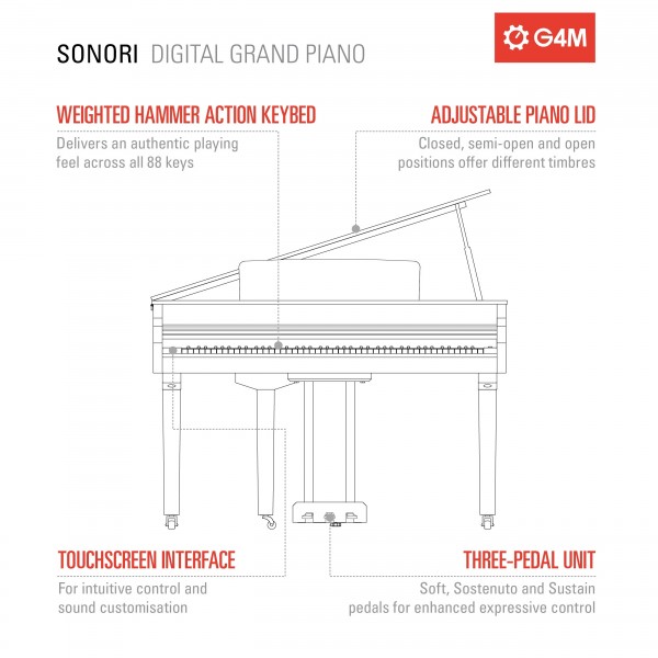 G4M Sonori Digital Grand Piano, Polished Ebony