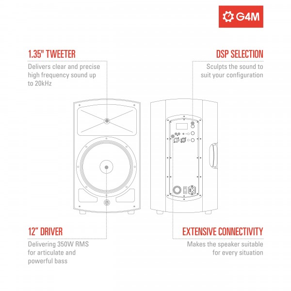 G4M 12" Active DSP Speaker and 15" DSP Sub