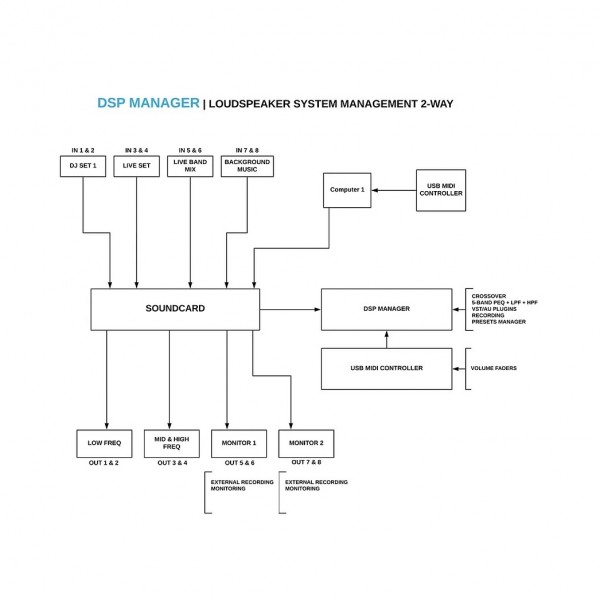 Digital Brain DSP Manager 2
