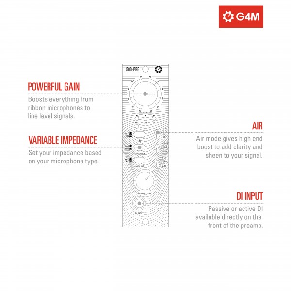 G4M 500 Series Channel Strip Bundle