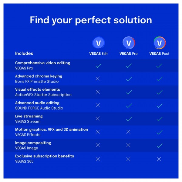Magix VEGAS Edit 20 - Education - Windows Only